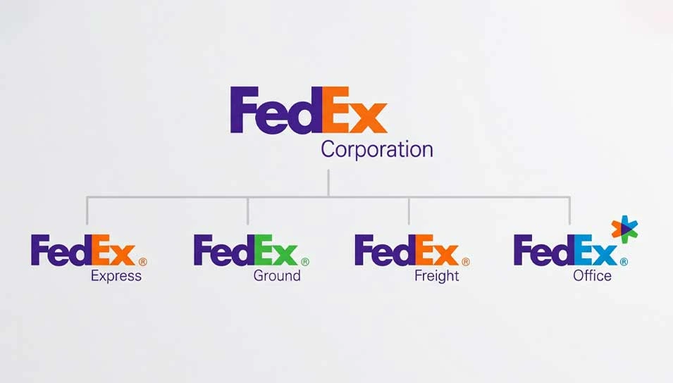Branded house brand architecture diagram of FedEx showing master brand with unified sub-brands