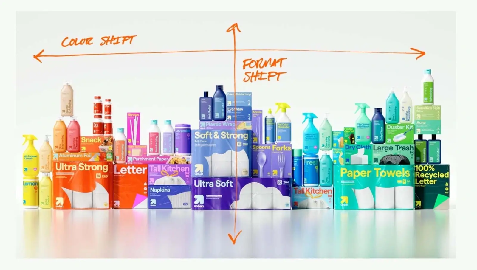 Positions DN Designs as category experts who understand high-level CPG framework concepts like color shifts and format shifts across large product lines.