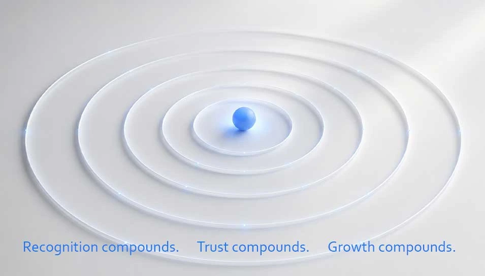 Visual representation of how recognition, trust and growth compound through effective wellness branding and packaging design